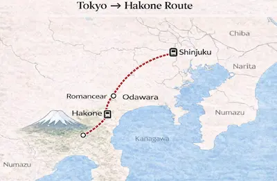 Map showing the route from Tokyo to Hakone, indicating key locations such as Shinjuku, Odawara, and Hakone, with Mt. Fuji depicted to the southwest.